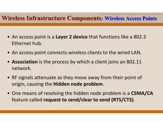 LAN Switching and Wireless: Ch7 - Basic Wireless Concepts and ...