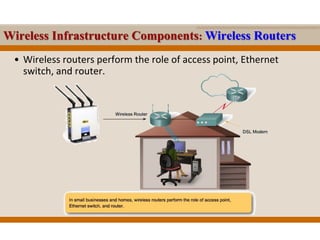 LAN Switching and Wireless: Ch7 - Basic Wireless Concepts and Configuration