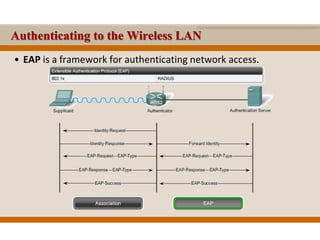 LAN Switching and Wireless: Ch7 - Basic Wireless Concepts and Configuration