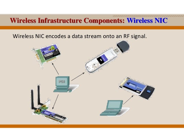 LAN Switching and Wireless: Ch7 - Basic Wireless Concepts and Configu…