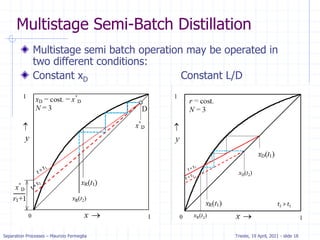Comprehensive Overview of Batch Distillation Processes and Operations | PDF