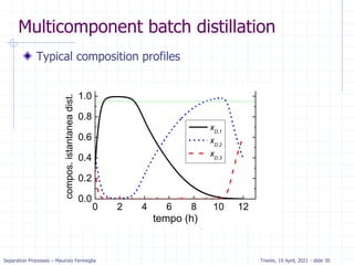Comprehensive Overview of Batch Distillation Processes and Operations | PDF