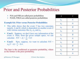07_BayesianClassifier.pptx