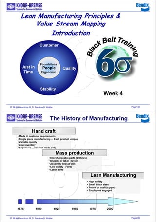 Page 1/4407 BB W4 Lean intro 06, D. Szemkus/H. Winkler
Lean Manufacturing Principles &
Value Stream Mapping
Introduction
People
Customer
Just in
Time
Quality
Stability
Foundations
Ergonomic
Week 4
Page 2/4407 BB W4 Lean intro 06, D. Szemkus/H. Winkler
Hand craft
Mass production
Lean Manufacturing
• Interchangeable parts (Withney)
• Division of labor (Taylor)
• Assembly lines (Ford)
• Low variety (Ford)
• Labor strife
• High variety
• Small batch sizes
• Focus on quality (ppm)
• Employees engaged
1875 1900 1925 1950 1975 2000
• Made to customer requirements
• Single piece manufacturing ... Each product unique
• Variable quality
• Low inventory
• Expensive ... For rich made only
The History of Manufacturing
 