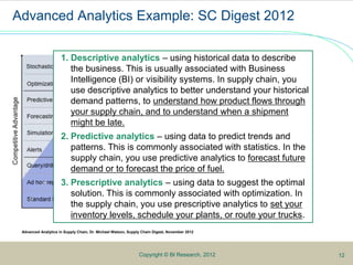5
Advanced Analytics Example: SC Digest 2012
1
2Copyright © BI Research, 2012 12
Advanced Analytics in Supply Chain, Dr. Michael Watson, Supply Chain Digest, November 2012
1. Descriptive analytics – using historical data to describe
the business. This is usually associated with Business
Intelligence (BI) or visibility systems. In supply chain, you
use descriptive analytics to better understand your historical
demand patterns, to understand how product flows through
your supply chain, and to understand when a shipment
might be late.
2. Predictive analytics – using data to predict trends and
patterns. This is commonly associated with statistics. In the
supply chain, you use predictive analytics to forecast future
demand or to forecast the price of fuel.
3. Prescriptive analytics – using data to suggest the optimal
solution. This is commonly associated with optimization. In
the supply chain, you use prescriptive analytics to set your
inventory levels, schedule your plants, or route your trucks.
 