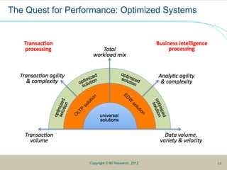 5Copyright © BI Research, 2012
The Quest for Performance: Optimized Systems
17
 