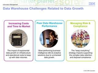 © 2012 IBM Corporation
Information Management
Data Warehouse Challenges Related to Data Growth
Increasing Costs
and Time to Market
Poor Data Warehouse
Performance
Managing Risk &
Compliance
Slow-performing business
intelligence (BI) & analytics
solutions due to unchecked
data growth.
The “keep everything”
strategy impacts supporting
the complex data retention
and disposal compliance.
The impact of exponential
data growth on infrastructure
and operational costs to keep
up with data volumes.
 