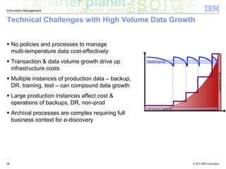 © 2012 IBM Corporation
Information Management
2828
Technical Challenges with High Volume Data Growth
 No policies and processes to manage
multi-temperature data cost-effectively
 Transaction & data volume growth drive up
infrastructure costs
 Multiple instances of production data – backup,
DR, training, test – can compound data growth
 Large production instances affect cost &
operations of backups, DR, non-prod
 Archival processes are complex requiring full
business context for e-discovery
 