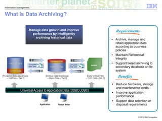 © 2012 IBM Corporation
Information Management
What is Data Archiving?
Manage data growth and improve
performance by intelligently
archiving historical data
Universal Access to Application Data (ODBC/JDBC)
Report WriterApplication
Requirements
Benefits
• Reduce hardware, storage
and maintenance costs
• Improve application
performance
• Support data retention or
disposal requirements
• Archive, manage and
retain application data
according to business
policies
• Maintain Referential
Integrity
• Support tiered archiving to
secondary database or file
system
 