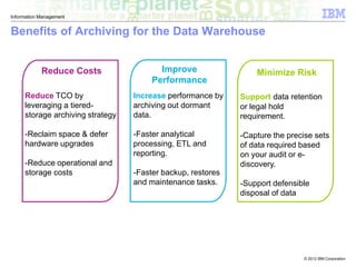 © 2012 IBM Corporation
Information Management
Benefits of Archiving for the Data Warehouse
Archive
Archive
Archive
Reduce Costs Improve
Performance
Minimize Risk
Reduce TCO by
leveraging a tiered-
storage archiving strategy
-Reclaim space & defer
hardware upgrades
-Reduce operational and
storage costs
Increase performance by
archiving out dormant
data.
-Faster analytical
processing, ETL and
reporting.
-Faster backup, restores
and maintenance tasks.
Support data retention
or legal hold
requirement.
-Capture the precise sets
of data required based
on your audit or e-
discovery.
-Support defensible
disposal of data
 