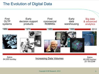 The Evolution of Digital Data
Copyright © BI Research, 2012
First
OLTP
systems
First
commercial
RDBMSs
Early
decision support
products
Early
data
warehousing
Big data
& advanced
analytics
2012
Increasing Data Volumes
5
Sabre
84,000 txs/day
Sabre
60,000 txs/sec
25 TB EDW
 