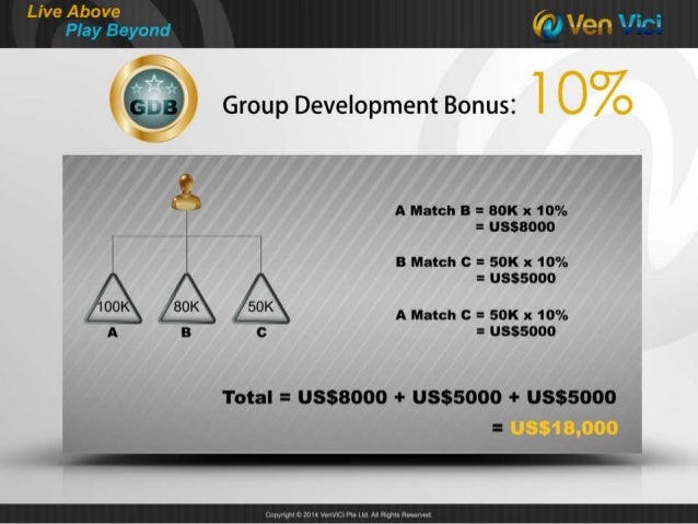 Bagaimana forex bekerja online