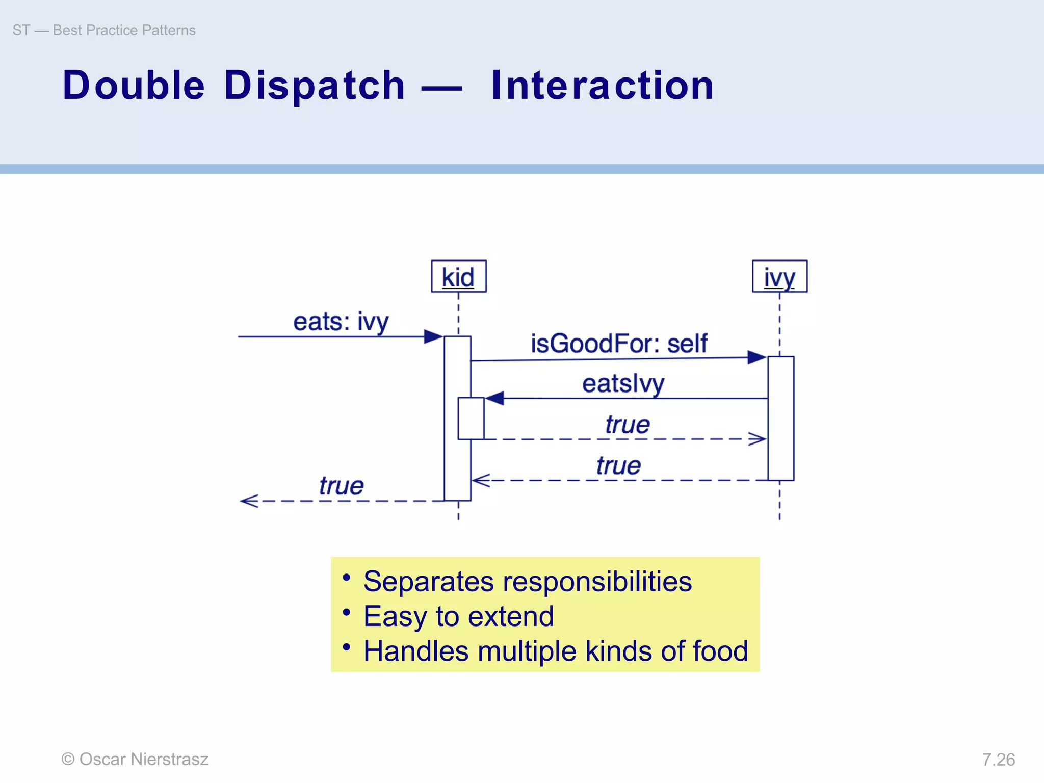 © Oscar Nierstrasz
ST — Best Practice Patterns
7.26
Double Dispatch — Interaction
• Separates responsibilities
• Easy to extend
• Handles multiple kinds of food
 