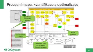 Procesní mapa, kvantifikace a optimalizace


                Identifikace
                 oblastí ke
                  zlepšení




                                                    Popis
     Charakteristik                                procesu
       a zdrojů



                                Mapování času
                                 zpracování a
                               čekání (plýtvání)

                                                             10
 