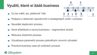 Využití, které si žádá business
                                                                   Potencionální                      Rychlá
                                                                 body optimalizace                   opatření




                                                            Mapování         Analýza a         Návrh            Implementace   Řízení opatření     Zlepšený
                                                            procesů         kvantifikace   implementace           zlepšení                          proces



  Co lze měřit, lze „efektivně“ řídit
                                                 Mapy      Metodické                  Body           Dlouhodobá
                                                procesů pokyny, směrnice Know-how optimalizace         opatření                                  Vyhodnocení



  Podpora a sledování operativních a strategických změn v procesu

  Neustálé zlepšování procesu

  Nové příležitosti a rozvoj businessu – segmentace služeb

  Motivace účastníků procesu

  Vizualizace parametrů procesu jednotlivým úrovním uživatelů

  Pravdivé business case při změnách procesů


                                                                                                                                                   11
 