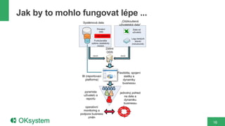 Jak by to mohlo fungovat lépe ...




                                    16
 