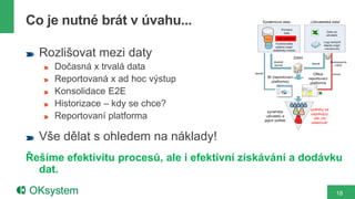 Co je nutné brát v úvahu...

  Rozlišovat mezi daty
     Dočasná x trvalá data
     Reportovaná x ad hoc výstup
     Konsolidace E2E
     Historizace – kdy se chce?
     Reportovaní platforma

  Vše dělat s ohledem na náklady!
Řešíme efektivitu procesů, ale i efektivní získávání a dodávku
  dat.

                                                            18
 