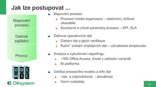 Jak lze postupovat ...
               Mapování procesů
                  Procesní model organizace – vlastnictví, klíčové
Mapování
                  ukazatele
 procesů
                  Současné a cílové parametry procesu – KPI, SLA

  Datové       Definice operativních dat
 zajištění         Získání dat a jejich verifikace
                   Ruční“ získání chybějících dat – uživatelské skriptovače

               Analýza a vybudování reportingu
 Provoz
                   i MS Office Access, Excel v základní variantě
                   BI platforma

               Údržba procesního modelu a šíře dat
                    role a odpovědnosti - aktuálnost
                   řízení metadaty
                                                                              19
 