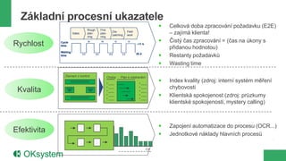 Základní procesní ukazatele
                                                                                                        Celková doba zpracování požadavku (E2E)
                                     Rough         Fine
                       Sales         plan-         plan-
                                                               Dis-
                                                               patching
                                                                               Field
                                                                               work
                                                                                                         – zajímá klienta!
                                     ning          ning
                                                                                                        Čistý čas zpracování = (čas na úkony s
Rychlost     Cycle
             time
                                     30            30              10          10
                                                                                       ~11 h
                                                                                                         přidanou hodnotou)
             Waiting
             time              0.5           6.9            15.6         0.5           25 d
                                                                                                        Restanty požadavků
                                                                                                        Wasting time

                Záznam z kontrol                           Chyba        Plán k odstranění
                                                           • ___                         • ___
                                                                                                        Index kvality (zdroj: interní systém měření
                                                           • ___                         • ___           chybovosti
 Kvalita                                                   • ___                         • ___
                                                           • ___
                                                           • ___
                                                                                         • ___
                                                                                         • ___
                                                                                                        Klientská spokojenost (zdroj: průzkumy
                                                                                                         klientské spokojenosti, mystery calling)



                                                                                                        Zapojení automatizace do procesu (OCR...)
Efektivita                                                                                              Jednotkové náklady hlavních procesů
                                                                                                                                                       6
                                                                                               Cíl
 