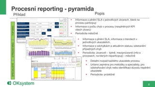 Procesní reporting - pyramida
       Příklad                                                                                                                                                                                                                                                                                                                                                                                                                                                                                                                                                                                                                                                                                                                                                                                                                                                                  Popis
                                                                                                                                                                                                                                                                                                                                                                                                                                                                                                                                                                                                                                                                                                                                                                                                                                                               Informace o plnění SLA v jednotlivých útvarech, které na
                                                                                                                                                                                                                                                                                                                                                                                                                                                                                                                                                                                                                                                                                                                                                                                                                                                                procesu participují
                                                                                                                                                                                                                                                                                                                                                                                                                                                                                                                                                                                                                                                                                                                                                                                                                                                               Informace o počtu chyb v procesu (nesplněných KPI
 TOP MNG




                                                                                                                                                                                                                                                                                                                                                                                                                                                                                                                                                                                                                                                                                                                                                                                                                                                                všech útvarů)
                                                                                                                                                                                                                                                                                                                                                                                                                                                                                                                                                                                                                                                                                                                                                                                                                                                               Periodicita měsíčně
                 1.6                                                                                                                                                                                                                                                                                                                                                                                                                                                     1.17
                                                                                                                                                                     SLA for Ne w Bus ine s s - m onthly ove rvie w                                                                                                                                                                                                                                                                                         Quality Index for Life Insurance Back Office for Policy Administration




                                                                                                                                                                                                                                                                                                                                                                                                                                                                                                                                                                                                                                                                                                                                                                                                                                                                     Informace o plnění SLA, informace o trendech v
                                                                 25 000                                                                                                                                                                               97,0%                                                                                                                       97,1% 96,2% 100%                                                                                                    6,0                                                                                                                                                                                                                                                                                                                  30 000
                                                                                               96,1% 96,0% 96,8% 96,6%                                                                                                      95,8%                                                                                                                     95,1%
                                                                                                                                                                                                       93,3%                                                                                        97,4%
                                                                                                                                                                                                                                                                                                        95,1%                                                                                                                          95%                                                            5,0                                                                                                                                                                                                                                                                                                                  25 000
                                                                 20 000
                   New Business Processed




                                                                                                                                                                                                                                                                                                                                                                                                                                                                            Quality Index for LI BO
                                                                                                                                                                                                                                                                                                                                                                                                                                                                                                            3,97
                                                                                                                                                                                                                                                                                 88,1%                                                                                                                                                 90%                                                            4,0                                                                                                                                                                                                                                                                                                                  20 000




                                                                                                                                                                                                                                                                                                                                                                                                                                                                                                                                                                                                                                                                                                                                                                                                                                             Controls made
                                                                                                                                                                                                                                                                                                                                                                                                                                                                                                                                                                                                                                                                                                                                                                                                                                                                      jednotlivých ukazatelích,
                                                                 15 000




                                                                                                                                                                                                                                                                                                                                                                                                                                                             SLA level
                                                                                                                                                                                                                                                                                                                                                                                                                                       85%                                                            3,0                                                                                                                                                                                                                                                                                                                  15 000
                                                                 10 000                                                                                                                                                                                                                                                                                                                                                                                                                                                     2,05            1,96                  2,01               2,01                 2,01                                                                                                       2,04
                                                                                                                                                                                                                                                                                                                                                                                                                                                                                                                                                                                                                                                                                                                                                                      1,87                        1,85
STŘEDNÍ MNG




                                                                                                                                                                                                                                                                                                                                                                                                                                       80%                                                                                                                                                                                                                                                                                                  1,72
                                                                                                                                                                                                                                                                                                                                                                                                                                                                                                      2,0                                                                                                                    1,47                                                              1,57                                                                                                                        10 000
                                                                                                                                                                                                                                                                                                                                                                                                                                                                                                                                                                                                                                                 1,06                    1,16
                                                                               5 000
                                                                                                                                                                                                                                                                                                                                                                                                                                       75%                                                            1,0                                                                                                                                                                                                                                                                                                                  5 000




                                                                                                                                                                                                                                                                                                                                                                                                                7 2007 14058




                                                                                                                                                                                                                                                                                                                                                                                                                                                                                                            6 2006 27959

                                                                                                                                                                                                                                                                                                                                                                                                                                                                                                                             7 2006 20009

                                                                                                                                                                                                                                                                                                                                                                                                                                                                                                                                            8 2006 20359

                                                                                                                                                                                                                                                                                                                                                                                                                                                                                                                                                                   9 2006 22800

                                                                                                                                                                                                                                                                                                                                                                                                                                                                                                                                                                                        10 2006 21738

                                                                                                                                                                                                                                                                                                                                                                                                                                                                                                                                                                                                             11 2006 21076

                                                                                                                                                                                                                                                                                                                                                                                                                                                                                                                                                                                                                                 12 2006 21536

                                                                                                                                                                                                                                                                                                                                                                                                                                                                                                                                                                                                                                                         1 2007 17454

                                                                                                                                                                                                                                                                                                                                                                                                                                                                                                                                                                                                                                                                               2 2007 16265

                                                                                                                                                                                                                                                                                                                                                                                                                                                                                                                                                                                                                                                                                                    3 2007 18950

                                                                                                                                                                                                                                                                                                                                                                                                                                                                                                                                                                                                                                                                                                                          4 2007 22229

                                                                                                                                                                                                                                                                                                                                                                                                                                                                                                                                                                                                                                                                                                                                                 5 2007 21470

                                                                                                                                                                                                                                                                                                                                                                                                                                                                                                                                                                                                                                                                                                                                                                               6 2007 21871

                                                                                                                                                                                                                                                                                                                                                                                                                                                                                                                                                                                                                                                                                                                                                                                                        7 2007 14664
                                                                                                                                                                                                                                                                                                                                                                                                                                                                                                                                                                                                                                                                                                                                                                                                                                                                     Informace o odchylkách a aktuálním statusu odstranění
                                                                                    0                                                                                                                                                                                                                                                                                                                                                  70%                                                            0,0                                                                                                                                                                                                                                                                                                                  0
                                                                                                      7 2006

                                                                                                                               8 2006

                                                                                                                                                        9 2006

                                                                                                                                                                                    10 2006

                                                                                                                                                                                                            11 2006

                                                                                                                                                                                                                                     12 2006

                                                                                                                                                                                                                                                               1 2007

                                                                                                                                                                                                                                                                                      2 2007

                                                                                                                                                                                                                                                                                                                   3 2007

                                                                                                                                                                                                                                                                                                                                        4 2007

                                                                                                                                                                                                                                                                                                                                                                 5 2007

                                                                                                                                                                                                                                                                                                                                                                                         6 2007


                                                                                                                                               New Policies Processed                                                                                               SLA f ulf ilment                                                               SLA level 95%                                                                                                                                                                        Controls in Processes Made                                                                                                      Quality Index f or LI BO                                                                                                            Limit f or Qindex




                                                                                                                                                                                                                                                                                                                                                                                                                                                                                                                                                                                                                                                                                                                                                                                                                                                                      případných chyb
                  1.16                                                                                                                                                                                                                                                                                                                                                                                                                                                   1.10
                                                                                                                                                              Year-on-year productivity change in                                                                                                                                                                                                                                                                                                                          Ave rage m ontly s tate of unproce s s e d docum e nts , inflow and outflow of
                                                                                                                                                      Life Insurance Back Office for Policy Administation                                                                                                                                                                                                                                                                                                                      docum e nts for Life Policie s &Adm inis trations BO (Digital Archive
                                       work items processed per 1 FTE (DACP)




                                                                               40                                                                                                                                                                                                                                                                                                                                                                            1,2                                        60 000                                                                                                                                                                                                                                                                                                         14 000




                                                                                                                                                                                                                                                                                                                                                                                                                                                                                                                                                                                                                                                                                                                                                                                                                                   Average Inflow, Outflow of
                                                                               35                                                                                                                                                                                                                                                                                                                                                                                                                                                                                                                                                                                                                                                                                                                                      12 000


                                                                                                                                                                                                                                                                                                                                                                                                                                                                           Average Amount of not
                                                                                                                                                                                                                                                                                                                                                                                                                                                             1,1                                        50 000




                                                                                                                                                                                                                                                                                                                                                                                                                                                                           Processed Documents
                                                                               30                                                                                                                                                                                                                                                                                                                                                                                                                                                                                                                                                                                                                                                                                                                                      10 000




                                                                                                                                                                                                                                                                                                                                                                                                                                                                                                                                                                                                                                                                                                                                                                                                                                                                     Periodicita: útvarově - týdně, meziprocesně (info o
                                                                                                                                                                                                                                                                                                                                                                                                                                                             1                                          40 000




                                                                                                                                                                                                                                                                                                                                                                                                                                                                                                                                                                                                                                                                                                                                                                                                                                          Documents
                                                                               25                                                                                                                                                                                                                                                                                                                                                                                                                                                                                                                                                                                                                                                                                                                                      8 000




                                                                                                                                                                                                                                                                                                                                                                                                                                                                                                                                                                                                                                                                         38674
                                                                                                                                                                                                                                                                                                                                                                                                                                                             0,9                                        30 000




                                                                                                                                                                                                                                                                                                                                                                                                                                                                                                                                                                                                                                                                                              38812

                                                                                                                                                                                                                                                                                                                                                                                                                                                                                                                                                                                                                                                                                                                   38522
                                                                                                                                                                                                                                                                                                                                                                                                                                                                                                                                                                                                          28952

                                                                                                                                                                                                                                                                                                                                                                                                                                                                                                                                                                                                                             35747




                                                                                                                                                                                                                                                                                                                                                                                                                                                                                                                                                                                                                                                                                                                                                                                              33075
                                                                               20




                                                                                                                                                                                                                                                                                                                                                                                                                                                                                                                             33691
                                                                                                                                                                                                                                                                                                                                                                                                                                                                                                                                                                                                                                                                                                                                                                                                                       6 000




                                                                                                                                                                                                                                                                                                                                                                                                                                                                                                                                                                                                                                                                                                                                         35682
                                                                                                                                                                                                                                                                                                                                                                                                                                                                                                                                                                                                                                                 1 2007 5056 31342
                                                                                                                                                                                                                                                                                                                                                                                                                                                                                                                                                                                     10 2006 6225 28954




                                                                                                                                                                                                                                                                                                                                                                                                                                                                                                                                                                                                                                                                                                                                                                6 2007 3752 33597
                                                                                                                                                                                                                                                                                                                                                                                                                                                                                                                                            8 2006 5291 29868
                                                                                                                                                                                                                                                                                                                                                                                                                                                             0,8
                                                                                                                                                                                                                                                                                                                                                                                                                                                                                                        20 000




                                                                                                                                                                                                                                                                                                                                                                                                                                                                                                                                                                  9 2006 161928576
                                                                               15                                                                                                                                                                                                                                                                                                                                                                                                                                                                                                                                                                                                                                                                                                                                      4 000
                                                                                                                                                                                                                                                                                                                                                                                                                                                             0,7
                                                                               10                                                                                                                                                                                                                                                                                                                                                                                                                       10 000



                                                                                                                                                                                                                                                                                                                                                                                                                                                                                                                             7 2006 4689




                                                                                                                                                                                                                                                                                                                                                                                                                                                                                                                                                                                                          11 2006 9511

                                                                                                                                                                                                                                                                                                                                                                                                                                                                                                                                                                                                                             12 2006 5762




                                                                                                                                                                                                                                                                                                                                                                                                                                                                                                                                                                                                                                                                         2 2007 9137

                                                                                                                                                                                                                                                                                                                                                                                                                                                                                                                                                                                                                                                                                              3 2007 5894

                                                                                                                                                                                                                                                                                                                                                                                                                                                                                                                                                                                                                                                                                                                   4 2007 5933

                                                                                                                                                                                                                                                                                                                                                                                                                                                                                                                                                                                                                                                                                                                                         5 2007 3527




                                                                                                                                                                                                                                                                                                                                                                                                                                                                                                                                                                                                                                                                                                                                                                                              7 2007 6683
                                                                                                                                                                                                                                                                                                                                                                                                                                                                                                                                                                                                                                                                                                                                                                                                                       2 000




                                                                                                                                                                                                                                                                                                                                                                                                                                                                                                                                                                                                                                                                                                                                                                                                                                                                      procesech, na kterých neparticipuji) - měsíčně
                                                                                5                                                                                                                                                                                                                                                                                                                                                                            0,6
                                                                                        8 2005 19,9
                                                                                                       8 2006 27,9
                                                                                                                     9 2005 22,7
                                                                                                                                        9 2006 28,8
                                                                                                                                                      10 2005 27,5
                                                                                                                                                                     10 2006 30,7
                                                                                                                                                                                        11 2005 26,2
                                                                                                                                                                                                       11 2006 30,2
                                                                                                                                                                                                                      12 2005 21,6
                                                                                                                                                                                                                                       12 2006 30,2
                                                                                                                                                                                                                                                      1 2006 33,2
                                                                                                                                                                                                                                                                        1 2007 31,2
                                                                                                                                                                                                                                                                                      2 2006 29,5
                                                                                                                                                                                                                                                                                                     2 2007 30,8
                                                                                                                                                                                                                                                                                                                       3 2006 37,1
                                                                                                                                                                                                                                                                                                                                     3 2007 34,2
                                                                                                                                                                                                                                                                                                                                                   4 2006 33,4
                                                                                                                                                                                                                                                                                                                                                                    4 2007 32,4
                                                                                                                                                                                                                                                                                                                                                                                  5 2006 31,4
                                                                                                                                                                                                                                                                                                                                                                                                  5 2007 31,3
                                                                                                                                                                                                                                                                                                                                                                                                                   6 2006 28,9
                                                                                                                                                                                                                                                                                                                                                                                                                                 6 2007 29,2
                                                                                                                                                                                                                                                                                                                                                                                                                                               7 2006 25,4




                                                                                                                                                                                                                                                                                                                                                                                                                                                                                                                   0                                                                                                                                                                                                                                                                                                   0
                                                                                0                                                                                                                                                                                                                                                                                                                                                                            0,5



                                                                                                                                                                                                                                                                                                                                                                                                                                                                                                                                                                Average Amount of not Processed Documents (2nd level)
                                                                                                                                                                                                                                                                                                                                                                                                                                                                                                                                                                Average Amount of not Indexed & not Processed Documents (1st level)
                                                                                                                                                      daily average value of w ork items processed per 1 FTE (DACP)                                                                                                                                                                                                                                                                                                                                             Average Monthly Outf low
                                                                                                                                                      appropriate 2005-2006 basis                                                                                                                                                                                                                                                                                                                                                                               Average Monthly Outf low (Processed Documents)
                                                                                                                                                                                                                                                                                                                                                                                                                                                                                                                                                                Average Monthly Inf low of Documents into 2nd level
                                                                                                                                                      year-on-year change 2006 -2007 [%]                                                                                                                                                                                                                                                                                                                                                                        Limit f or Unprocessed Documents (2nd level)




                                                                                                                                                                                                                                                                                                                                                                                                                                                                                                                                                                                                                                                                                                                                                                                                                                                                            Detailní rozpad každého ukazatele procesu
SPECIALISTÉ




                                                                                                                                                                                                                                                                                                                                                                                                                                                                                                                                                                                                                                                                                                                                                                                                                                                                            Určeno zejména pro metodiky a specialisty, pro
                                                                                                                                                                                                                                                                                                                                                                                                                                                                                                                                                                                                                                                                                                                                                                                                                                                                             odstraňování chyb nebo identifikaci důvodu neplnění
                                                                                                                                                                                                                                                                                                                                                                                                                                                                                                                                                                                                                                                                                                                                                                                                                                                                             ukazatele
                                                                                                                                                                                                                                                                                                                                                                                                                                                                                                                                                                                                                                                                                                                                                                                                                                                                            Periodicita: průběžně


                                                                                                                                                                                                                                                                                                                                                                                                                                                                                                                                                                                                                                                                                                                                                                                                                                                                                                                              8
 