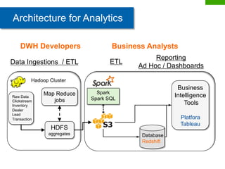 Building a Data Warehouse for Business Analytics using Spark SQL ...