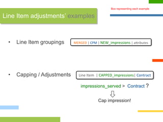 Building a Data Warehouse for Business Analytics using Spark SQL ...
