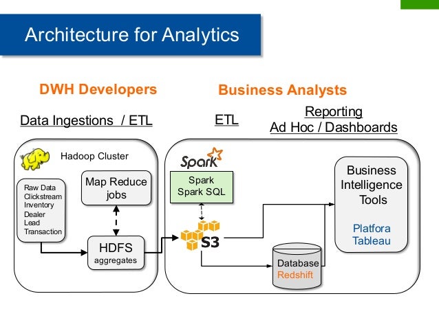 hadoop architecture