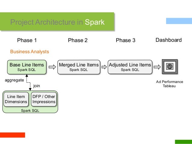 spark sql