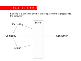 What is a brand ?
   Branding is a combined effort of the company which is projected to
   the consumer.


                             Brand
     Marketing




Company                                             Consumer




      Design
 