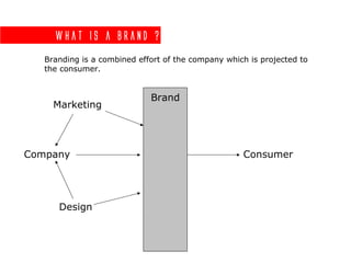 What is a brand ?
Branding is a combined effort of the company which is projected to
the consumer.
Company
Brand
Consumer
Marketing
Design
 