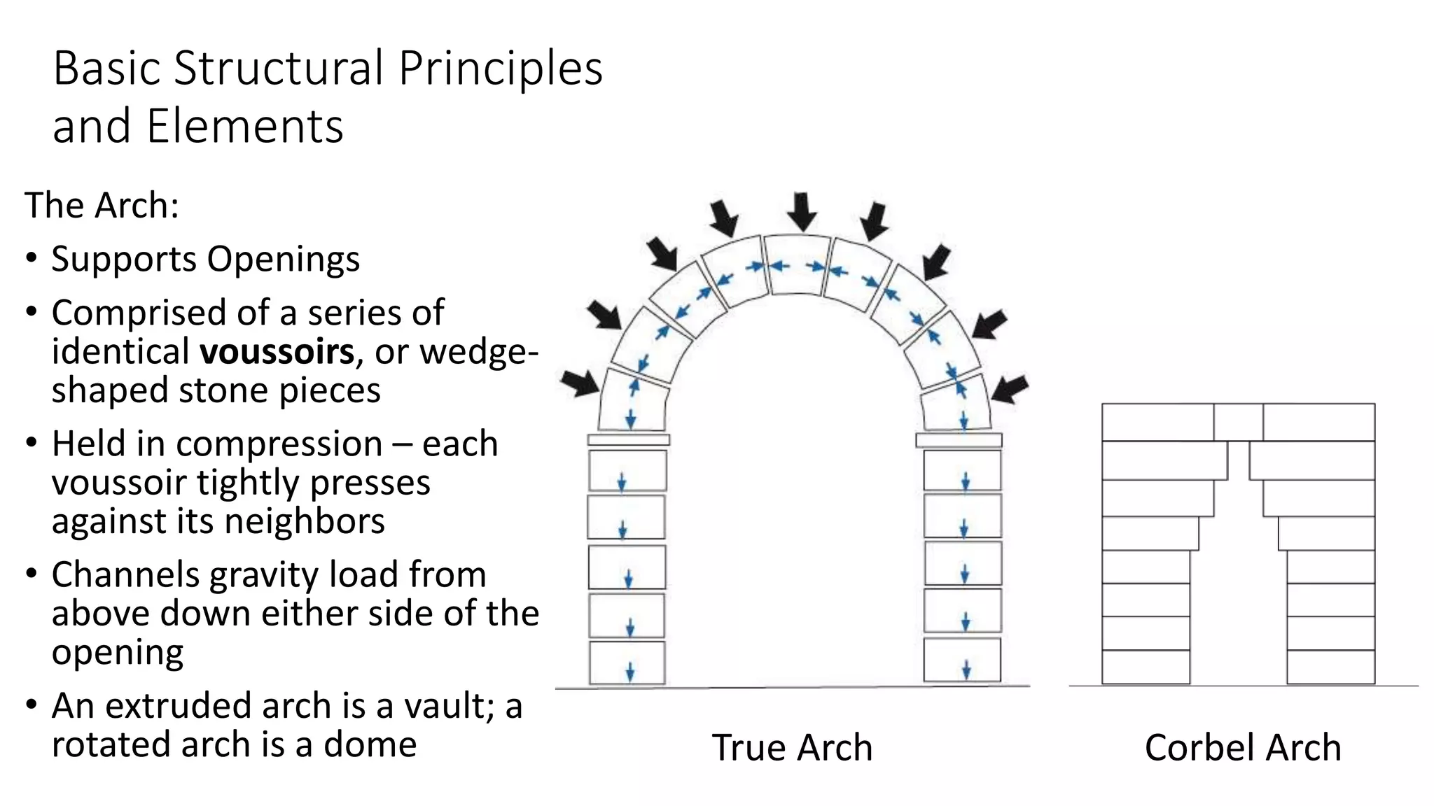 Opening Building Structural Building Systems | PPTX