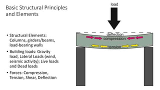 Building Systems | PPTX