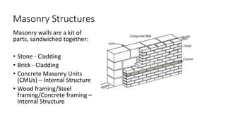 Building Systems | PPTX