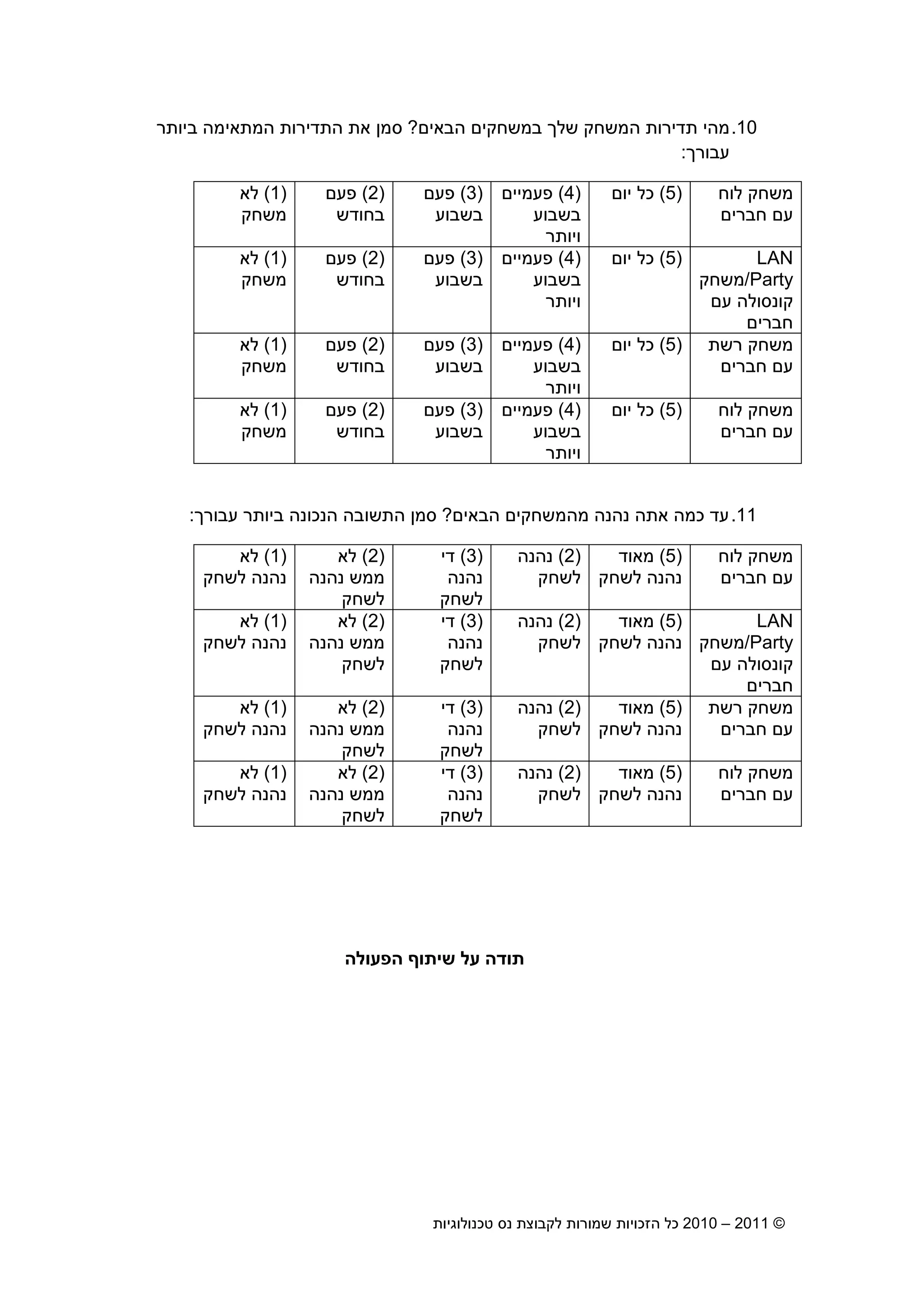 2010 – 2011 ©‫טכנולוגיות‬ ‫נס‬ ‫לקבוצת‬ ‫שמורות‬ ‫הזכויות‬ ‫כל‬19
10.‫הבאי‬ ‫במשחקי‬ ‫של‬ ‫המשחק‬ ‫תדירות‬ ‫מהי‬?‫ביותר‬ ‫המתאימה‬ ‫התדירות‬ ‫את‬ ‫סמ‬
‫עבו‬‫ר‬:
‫לוח‬ ‫משחק‬
‫חברי‬ ‫ע‬
)5(‫יו‬ ‫כל‬)4(‫פעמיי‬
‫בשבוע‬
‫ויותר‬
)3(‫פע‬
‫בשבוע‬
)2(‫פע‬
‫בחודש‬
)1(‫לא‬
‫משחק‬
LAN
Party/‫משחק‬
‫ע‬ ‫קונסולה‬
‫חברי‬
)5(‫יו‬ ‫כל‬)4(‫פעמיי‬
‫בשבוע‬
‫ויותר‬
)3(‫פע‬
‫בשבוע‬
)2(‫פע‬
‫בחודש‬
)1(‫לא‬
‫משחק‬
‫רשת‬ ‫משחק‬
‫חברי‬ ‫ע‬
)5(‫יו‬ ‫כל‬)4(‫פעמיי‬
‫בשבוע‬
‫ויות‬‫ר‬
)3(‫פע‬
‫בשבוע‬
)2(‫פע‬
‫בחודש‬
)1(‫לא‬
‫משחק‬
‫לוח‬ ‫משחק‬
‫חברי‬ ‫ע‬
)5(‫יו‬ ‫כל‬)4(‫פעמיי‬
‫בשבוע‬
‫ויותר‬
)3(‫פע‬
‫בשבוע‬
)2(‫פע‬
‫בחודש‬
)1(‫לא‬
‫משחק‬
11.‫הבאי‬ ‫מהמשחקי‬ ‫נהנה‬ ‫אתה‬ ‫כמה‬ ‫עד‬?‫עבור‬ ‫ביותר‬ ‫הנכונה‬ ‫התשובה‬ ‫סמ‬:
‫לוח‬ ‫משחק‬
‫חברי‬ ‫ע‬
)5(‫מאוד‬
‫לשחק‬ ‫נהנה‬
)2(‫נהנה‬
‫לשחק‬
)3(‫די‬
‫נהנה‬
‫לשחק‬
)2(‫לא‬
‫נהנה‬ ‫ממש‬
‫לשחק‬
)1(‫לא‬
‫לשחק‬ ‫נהנה‬
LAN
Party/‫משחק‬
‫ע‬ ‫קונסולה‬
‫חברי‬
)5(‫מאוד‬
‫לשחק‬ ‫נהנה‬
)2(‫נהנה‬
‫לשחק‬
)3(‫די‬
‫נהנה‬
‫לשחק‬
)2(‫לא‬
‫נהנה‬ ‫ממש‬
‫לשחק‬
)1(‫לא‬
‫לשחק‬ ‫נהנה‬
‫רשת‬ ‫משחק‬
‫חברי‬ ‫ע‬
)5(‫מאוד‬
‫לשחק‬ ‫נהנה‬
)2(‫נהנה‬
‫לשחק‬
)3(‫די‬
‫נהנה‬
‫לשחק‬
)2(‫לא‬
‫נה‬ ‫ממש‬‫נה‬
‫לשחק‬
)1(‫לא‬
‫לשחק‬ ‫נהנה‬
‫לוח‬ ‫משחק‬
‫חברי‬ ‫ע‬
)5(‫מאוד‬
‫לשחק‬ ‫נהנה‬
)2(‫נהנה‬
‫לשחק‬
)3(‫די‬
‫נהנה‬
‫לשחק‬
)2(‫לא‬
‫נהנה‬ ‫ממש‬
‫לשחק‬
)1(‫לא‬
‫לשחק‬ ‫נהנה‬
‫הפעולה‬ ‫שיתו‬ ‫על‬ ‫תודה‬
 