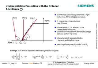 Energy Sector
Copyright
©
Siemens
AG
2008.
All
rights
reserved.
Siemens Power Academy TD
07 Underexcitation Protection
Using numerical machine and motor protection
Version: C 3_Page 12
Underexcitation Protection with the Criterion
Admittance Y>
 Admittance calculation guarantees a right
behaviour, if the voltages decreases
 3 independent characteristics
and 3 timers
 characteristic 1,2 is adapted to the
steady-state limit curve;
 additional measurement of the field voltage
(release a short trip time)
 characteristic 3 is adapted to the
dynamic stability limit curve
 blocking of the protection at U<25% UN
a2
a3
a1
char.3 char.2 char.1
G[p.u.]
B[p.u.]
d1
x
1
d2
x
1
d3
x
1
Settings: Can directly be read out from the generator diagram
d
x
1
d1
x
1  a1 = 80°
d1
x
1
0.9
d2
x
1 
 = 90°
a2
d
x
2
or
1
d3
x
1 
 = 100° or 110°
a3
 