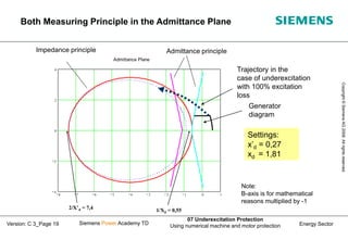 Energy Sector
Copyright
©
Siemens
AG
2008.
All
rights
reserved.
Siemens Power Academy TD
07 Underexcitation Protection
Using numerical machine and motor protection
Version: C 3_Page 19
Settings:
x’d = 0,27
xd = 1,81
Note:
B-axis is for mathematical
reasons multiplied by -1
Generator
diagram
Trajectory in the
case of underexcitation
with 100% excitation
loss
1/Xd = 0,55
Impedance principle Admittance principle
2/X’d = 7,4
Admittance Plane
8 7 6 5 4 3 2 1 0 1
4
2
0
2
4
Both Measuring Principle in the Admittance Plane
 