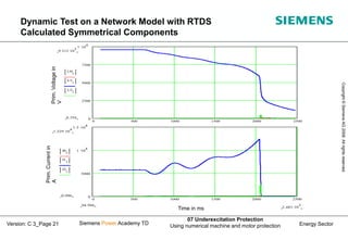 Energy Sector
Copyright
©
Siemens
AG
2008.
All
rights
reserved.
Siemens Power Academy TD
07 Underexcitation Protection
Using numerical machine and motor protection
Version: C 3_Page 21
0 500 1000 1500 2000 2500
0
2500
5000
7500
1 10
4
Zeit in ms
Spannung
in
V
9.512 10
3

0.354
U0
i
U1
i
U2
i
2.483 10
3

94.986 ta
i
0 500 1000 1500 2000 2500
0
5000
1 10
4
1.5 10
4
Zeit in ms
Strom
in
A
1.229 10
4

0.086
I0
i
I1
i
I2
i
2.483 10
3

94.986 ta
i
Time in ms
Prim.
Voltage
in
V
Prim.
Current
in
A
Dynamic Test on a Network Model with RTDS
Calculated Symmetrical Components
 