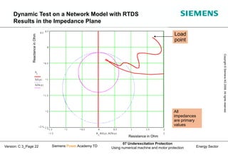 Energy Sector
Copyright
©
Siemens
AG
2008.
All
rights
reserved.
Siemens Power Academy TD
07 Underexcitation Protection
Using numerical machine and motor protection
Version: C 3_Page 22
1.5 1 0.5 0 0.5 1 1.5 2
2.5
2
1.5
1
0.5
0
0.5
0.5
2.5
X
i
XZ p
( )
XZS p
( )
2
1.5 R
i
RZ p
( )
 RZS p
( )

Load
point
All
impedances
are primary
values
Resistance in Ohm
Reactance
in
Ohm
Dynamic Test on a Network Model with RTDS
Results in the Impedance Plane
 