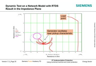 Energy Sector
Copyright
©
Siemens
AG
2008.
All
rights
reserved.
Siemens Power Academy TD
07 Underexcitation Protection
Using numerical machine and motor protection
Version: C 3_Page 25
2 1 0 1 2 3 4 5 6 7
4
2
0
2
4
Primärwiderstan in Ohm
Primärwiderstand
in
Ohm 3.339
4
X1
i
Im Z p
( )
( )
Im ZS p
( )
( )
6.446
1.103 R1
i
Re Z p
( )
( )
 Re ZS p
( )
( )

Resistance in Ohm
Reactance
in
Ohm
Generator oscillates
near pickup characteristic
Load
point
Dynamic Test on a Network Model with RTDS
Result in the Impedance Plane
 