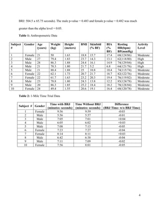 4
BRJ: 504.5 ± 65.75 seconds). The male p-value = 0.483 and female p-value = 0.482 was much
greater than the alpha level = 0.05.
Table 1: Anthropometric Data
Table 2: 1-Mile Time Trial Data
Subject
#
Gender Age
(years)
Weight
(kg)
Height
(meters)
BMI Skinfold
(% BF)
BIA
(%
BF)
Resting
HR(bpm)
BP(mmHg)
Activity
Level
1 Female 21 50 1.63 18.8 15.7 17.4 68(124/86) Moderate
2 Male 27 79.4 1.83 23.7 14.3 13.1 62(118/80) High
3 Male 28 86.3 1.88 24.4 16.1 14.9 74(129/84) High
4 Male 21 70.3 1.80 21.7 5.2 6.8 64(121/76) High
5 Male 21 88.4 1.88 25 10.8 10.4 74(115/74) Moderate
6 Female 22 62.1 1.73 20.7 21.7 18.7 82(122/76) Moderate
7 Female 22 61.7 1.63 23.2 20.3 19.4 76(119/82) Moderate
8 Male 23 78.8 1.80 24.3 13.8 12.2 85(124/78) Moderate
9 Male 20 86.3 1.85 25.2 18.4 18.2 78(128/84) Moderate
10 Female 24 49.4 1.55 20.6 19.1 16.4 68(120/78) Moderate
Subject # Gender
Time with BRJ
(minutes: seconds)
Time Without BRJ
(minutes: seconds)
Difference
(BRJ Time- w/o BRJ Time)
1 Female 9:56 9:59 -0:03
2 Male 5:56 5:57 -0:01
3 Male 7:05 7:01 +0:04
4 Male 6:05 6:02 +0:03
5 Male 7:08 7:13 -0:05
6 Female 7:23 7:27 -0:04
7 Female 8:14 8:11 +0:03
8 Male 6:42 6:38 -0:04
9 Male 7:11 7:09 -0:02
10 Female 7:56 8:01 -0:05
 