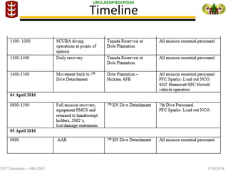 CPT Davidson – 448-2501 7/18/2016
UNCLASSIFIED//FOUO
Timeline
 