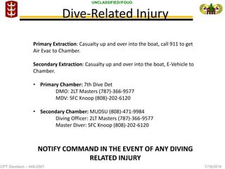 CPT Davidson – 448-2501 7/18/2016
UNCLASSIFIED//FOUO
Dive-Related Injury
Primary Extraction: Casualty up and over into the boat, call 911 to get
Air Evac to Chamber.
Secondary Extraction: Casualty up and over into the boat, E-Vehicle to
Chamber.
• Primary Chamber: 7th Dive Det
DMO: 2LT Masters (787)-366-9577
MDV: SFC Knoop (808)-202-6120
• Secondary Chamber: MUDSU (808)-471-9984
Diving Officer: 2LT Masters (787)-366-9577
Master Diver: SFC Knoop (808)-202-6120
NOTIFY COMMAND IN THE EVENT OF ANY DIVING
RELATED INJURY
 