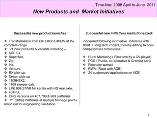 6
Successful new product launches:
 Transformation from EII/ EIII to EIII/EIV of the
complete range
 21 new products & variants including –
 ACE Ex,
 SuperAce,
 Zip,
 Iris,
 Venture,
 RX pick-up,
 Xenon pick-up
 1109HEX2,
 1109 sleeper cab,
 LPK 909 27WB for kerala with HD rear axle,
 407PU,
 CNG versions on 407,709 & 909 platforms
 Y1 (Ultra) Platforms at multiple tonnage points
rolled out for engineering validation.
Successful new initiatives institutionalized:
Pioneered following innovative initiatives with
short + long term impact, thereby adding to core-
competencies of business ;
 Rural Marketing ( First time by a CV player).
 PCG ( Public, co-operative & Gramin) bank
 Financier spread
 RWA ( Race with ACE)
 24 customized applications on ACE
. Time-line: 2008 April to June 2011
New Products and Market Initiatives
 