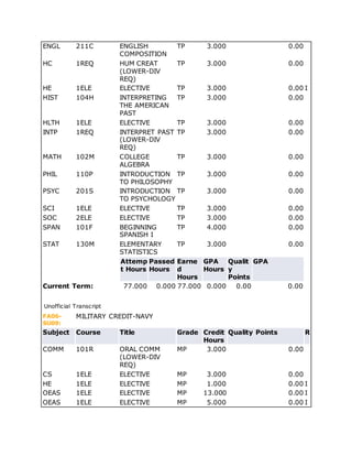 Ub Transcript unofficial transcripts | DOCX