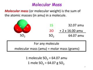 Molecular mass (or molecular weight) is the sum of
the atomic masses (in amu) in a molecule.
1S 32.07 amu
2O + 2 x 16.00 amu
SO2 64.07 amu
For any molecule
molecular mass (amu) = molar mass (grams)
1 molecule SO2 = 64.07 amu
1 mole SO2 = 64.07 g SO2
SO2
Molecular Mass
17
 