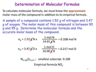 Determination of Molecular Formulas
A sample of a compound contains 1.52 g of nitrogen and 3.47
g of oxygen. The molar mass of this compound is between 90
g and 95 g. Determine the molecular formula and the
accurate molar mass of the compound.
nN = 1.52 g N x = 0.108 mol N
1 mol N
14.01 g N
nO = 3.47 g O x = 0.217 mol O
1 mol O
16.00 g O
N0.108O0.217 ; smallest subscript 0.108
Empirical formula NO2
28
To calculate molecular formula, we must know the approximate
molar mass of the compound in addition to its empirical formula.
 