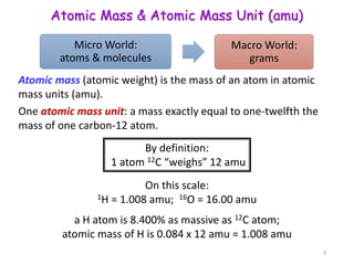 By definition:
1 atom 12C “weighs” 12 amu
On this scale:
1H = 1.008 amu; 16O = 16.00 amu
Atomic mass (atomic weight) is the mass of an atom in atomic
mass units (amu).
One atomic mass unit: a mass exactly equal to one-twelfth the
mass of one carbon-12 atom.
a H atom is 8.400% as massive as 12C atom;
atomic mass of H is 0.084 x 12 amu = 1.008 amu
Atomic Mass & Atomic Mass Unit (amu)
3
Micro World:
atoms & molecules
Macro World:
grams
 
