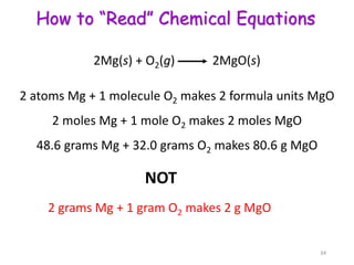 How to “Read” Chemical Equations
2Mg(s) + O2(g) 2MgO(s)
2 atoms Mg + 1 molecule O2 makes 2 formula units MgO
2 moles Mg + 1 mole O2 makes 2 moles MgO
48.6 grams Mg + 32.0 grams O2 makes 80.6 g MgO
NOT
2 grams Mg + 1 gram O2 makes 2 g MgO
34
 