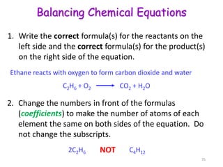 Balancing Chemical Equations
1. Write the correct formula(s) for the reactants on the
left side and the correct formula(s) for the product(s)
on the right side of the equation.
Ethane reacts with oxygen to form carbon dioxide and water
C2H6 + O2 CO2 + H2O
2. Change the numbers in front of the formulas
(coefficients) to make the number of atoms of each
element the same on both sides of the equation. Do
not change the subscripts.
2C2H6 NOT C4H12
35
 