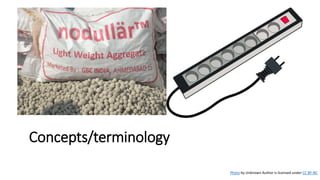 Concepts/terminology
Photo by Unknown Author is licensed under CC BY-NC